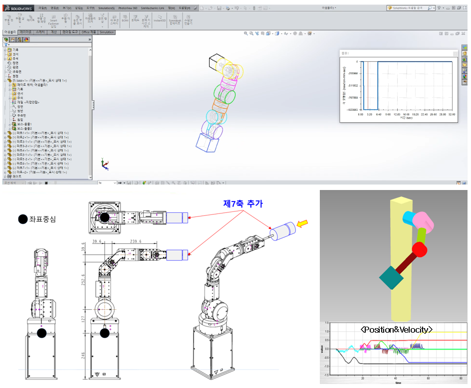 robot arm task photo