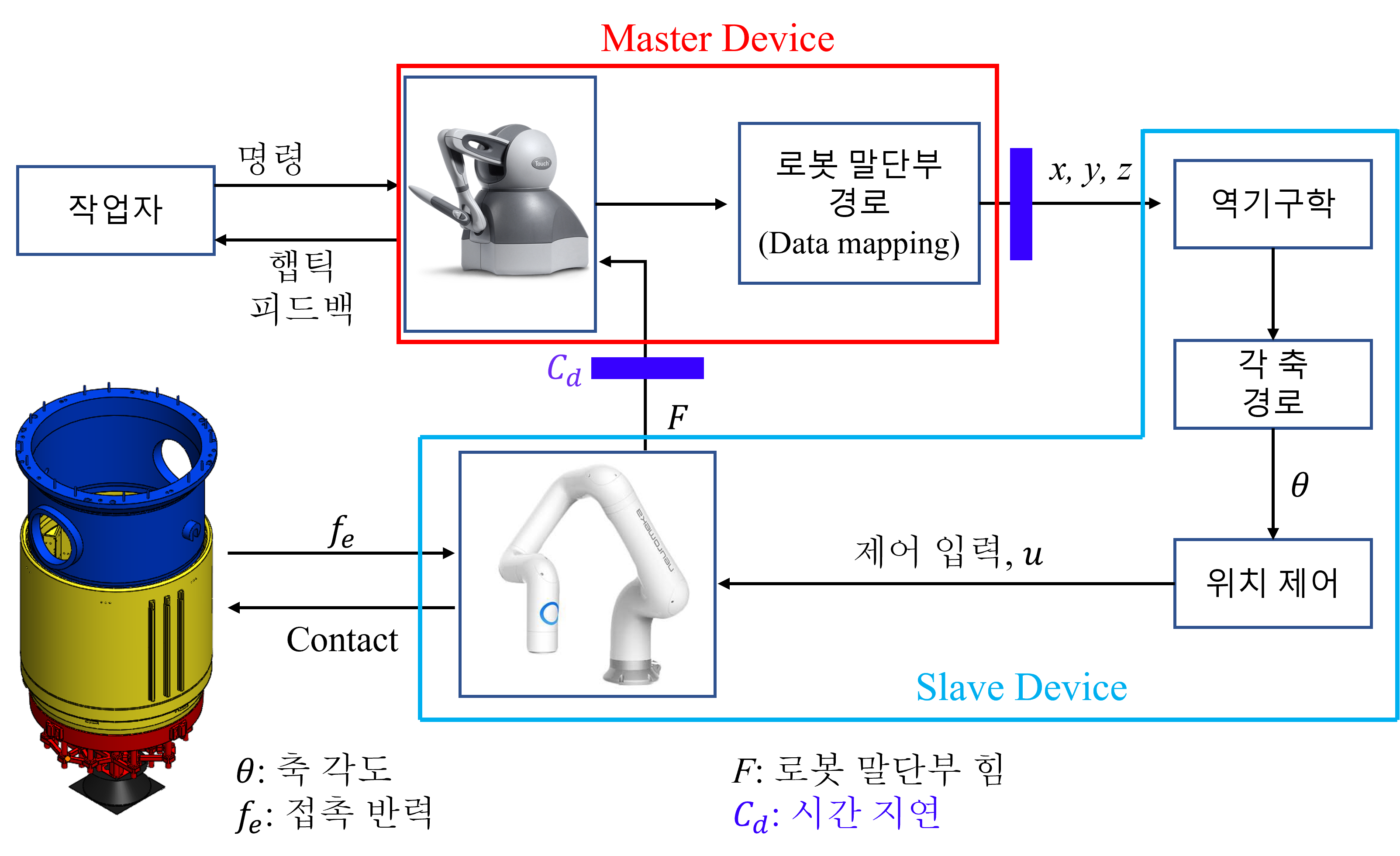 ICT task photo